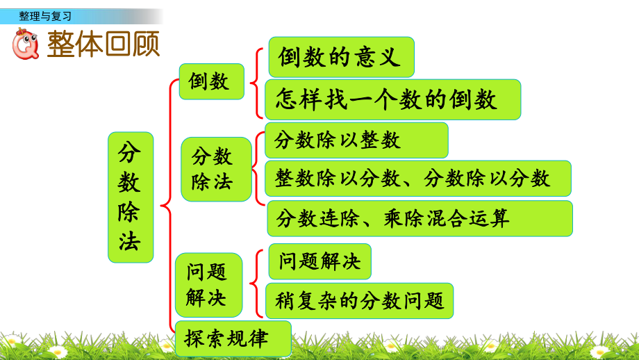 315 第三单元整理与复习(西师大版数学六年级上册优质课件).pptx(课件中无音视频)_第2页