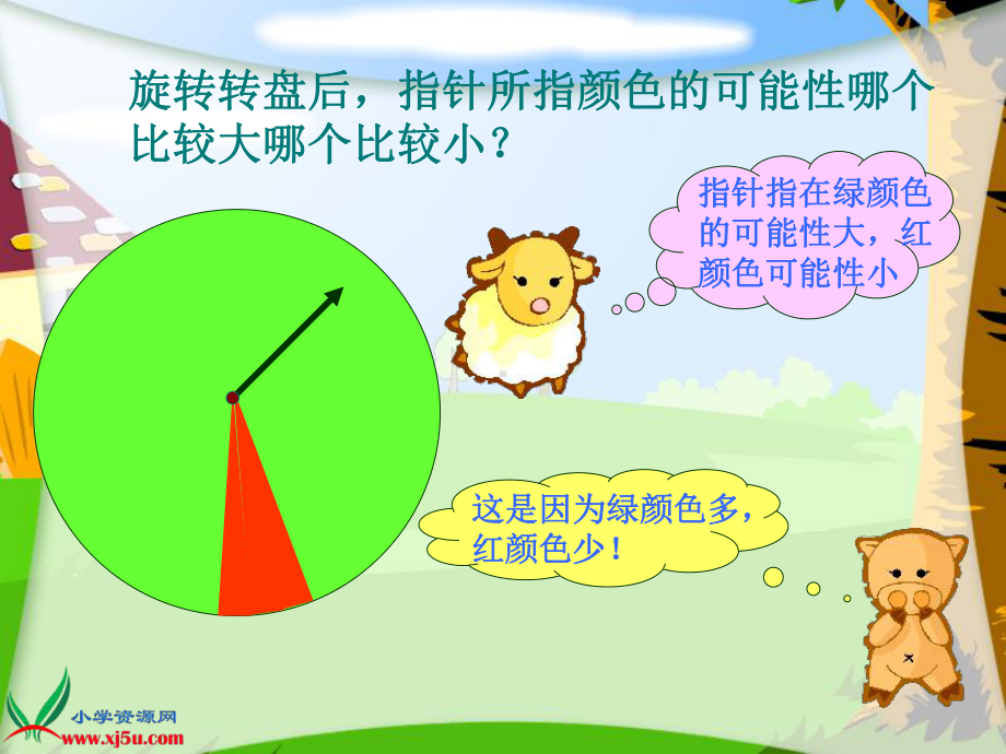 六年级《可能性》课件省一等奖课件.ppt_第3页