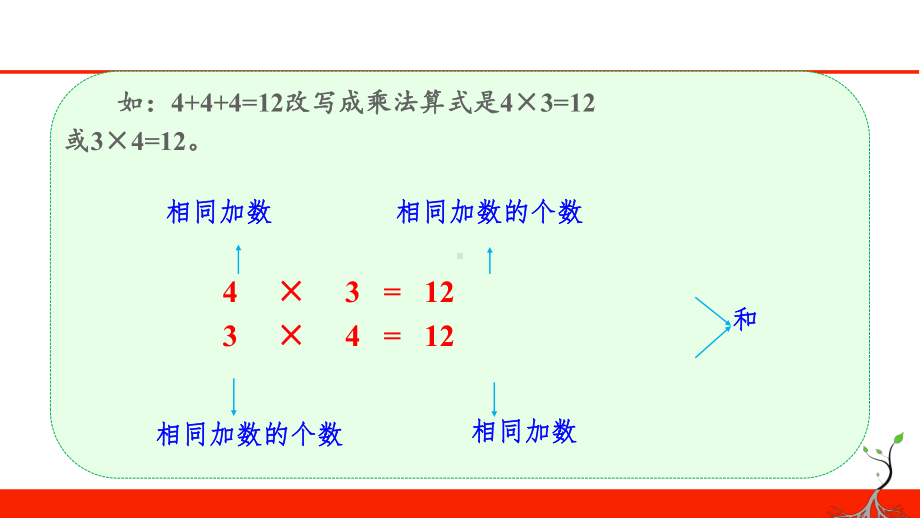 人教版二年级上册数学练习九(教学课件)优质课公开课课件.ppt(课件中无音视频)_第3页