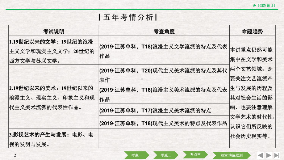 世纪以来的世界文学艺术课件.pptx_第2页