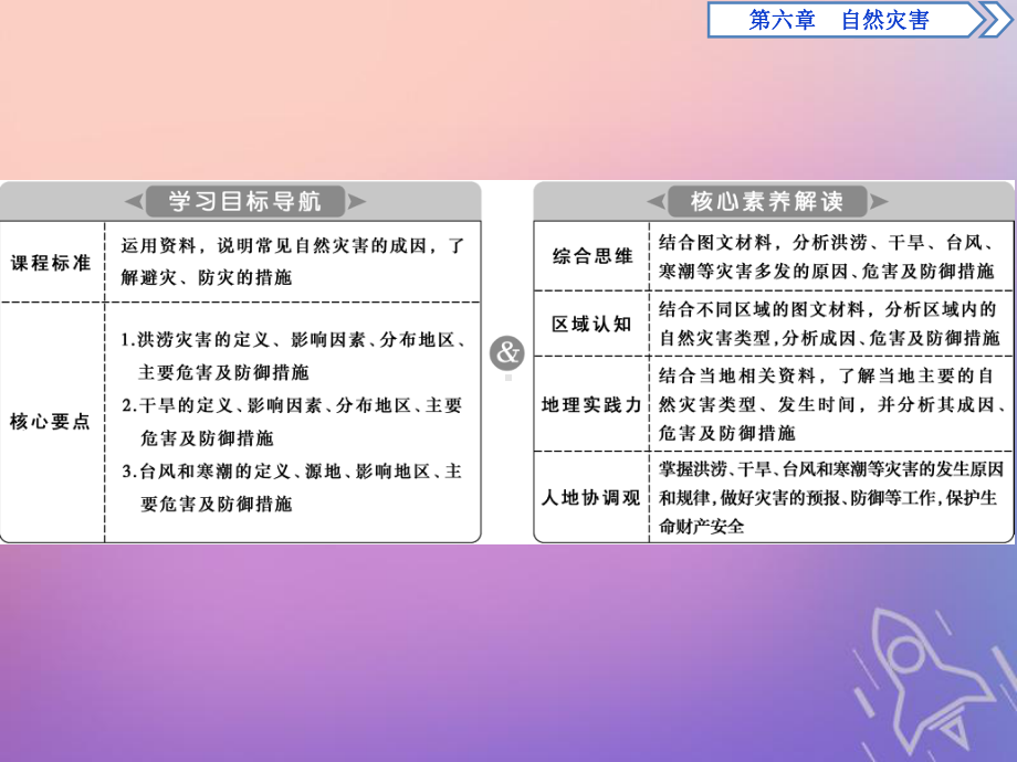 2021-2022学年新教材高中地理第六章自然灾害61气象灾害课件新人教版必修第一册.ppt_第3页