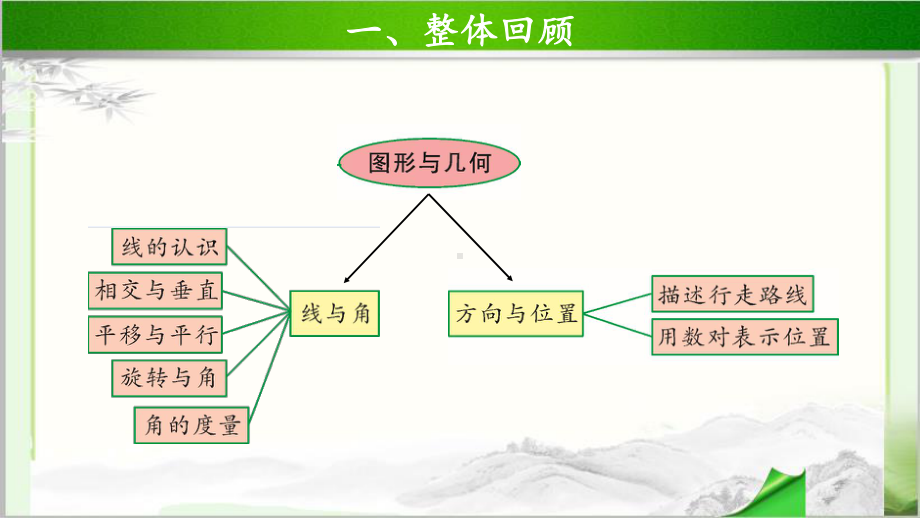 《总复习图形与几何》公开课教学课件（小学数学北师大版四年级上册）.pptx_第2页