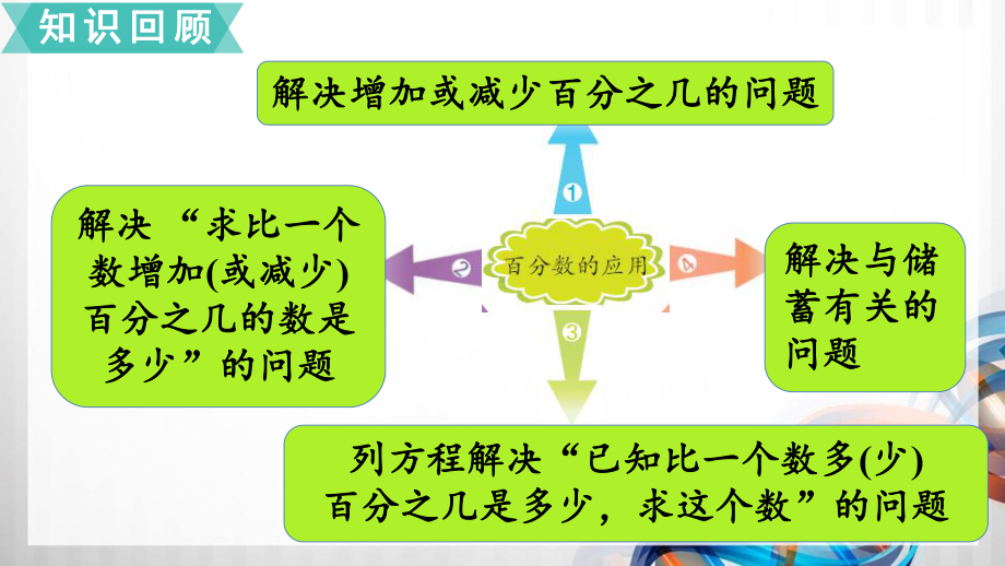 北师大版六年级数学上册总复习1《百分数及应用》课件.pptx_第3页