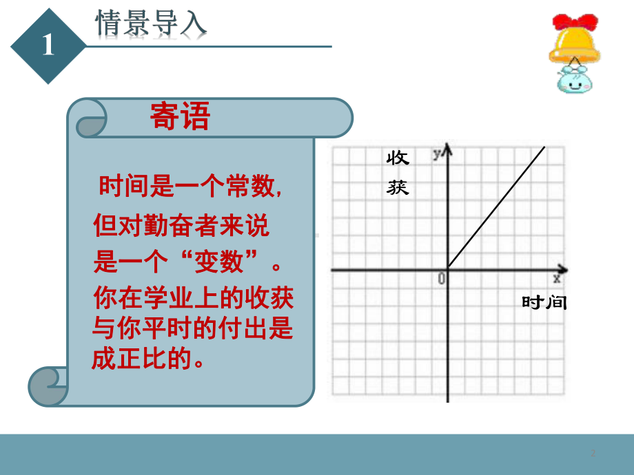 一次函数的回顾与思考优秀课件.ppt_第2页