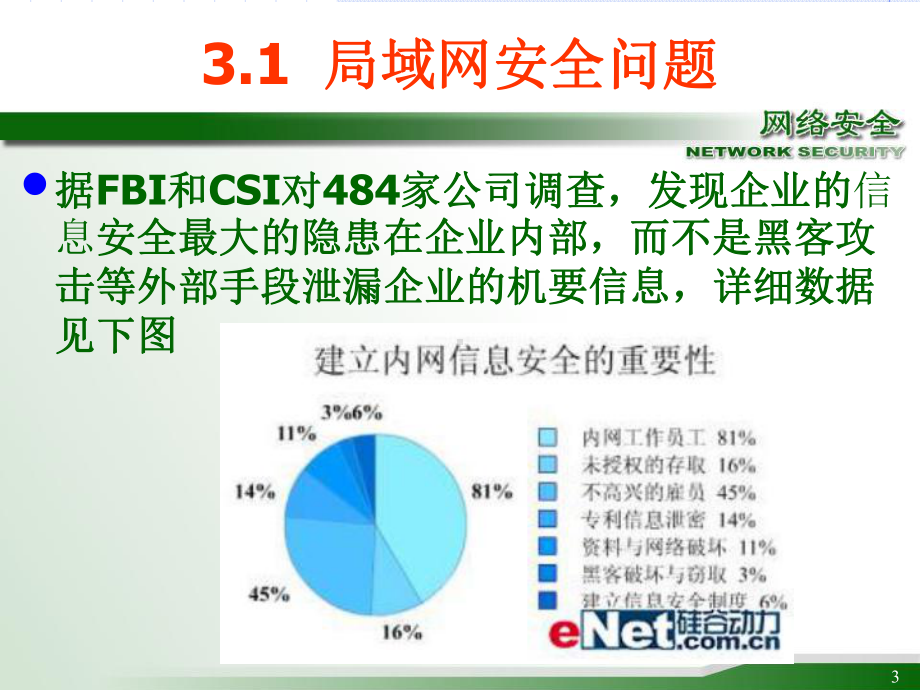 《网络信息安全》学习培训模板课件.ppt_第3页