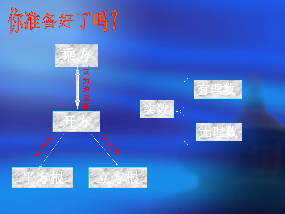 （人教版）七年级下数学：《实数》期末复习课件.ppt_第2页