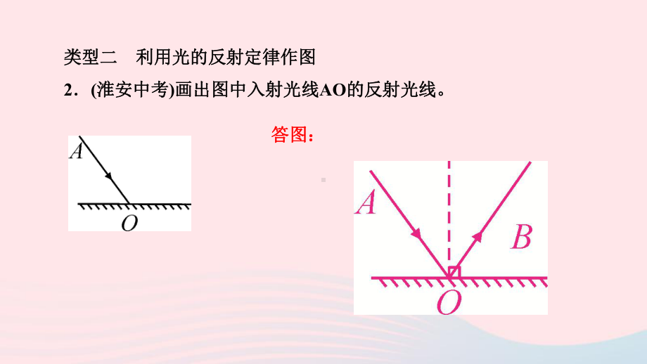 八年级物理上册第五章透镜及其应用专题训练八光学作图课件新人教版.ppt_第3页