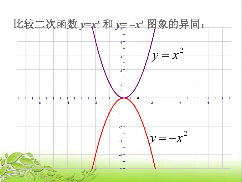 262 二次函数的图象与性质(第2课时) 公开课获奖课件.ppt_第3页