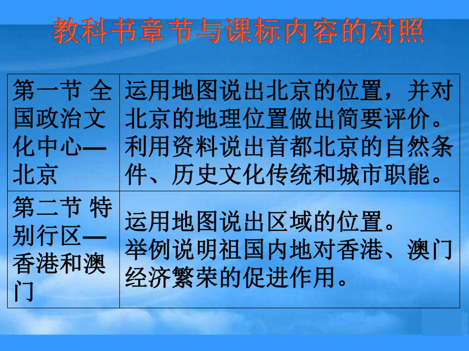 八年级地理下册第六章认识省级区域课件人教版.ppt_第2页