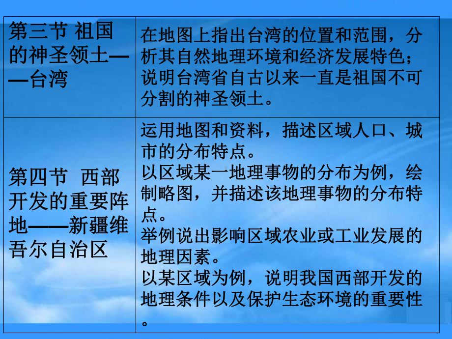 八年级地理下册第六章认识省级区域课件人教版.ppt_第3页