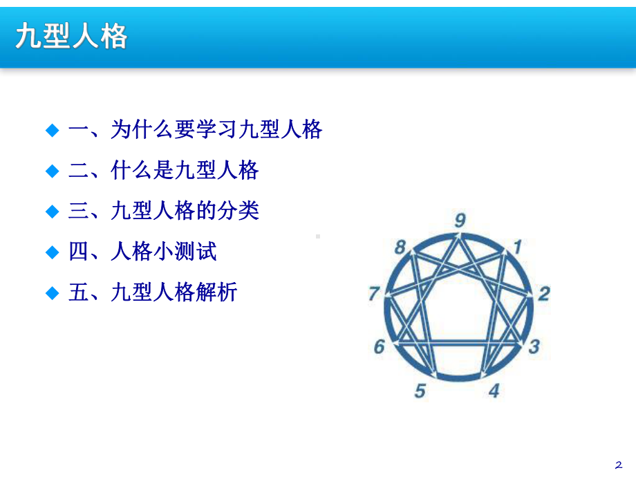 九型人格(自我认知篇)课件.ppt_第2页