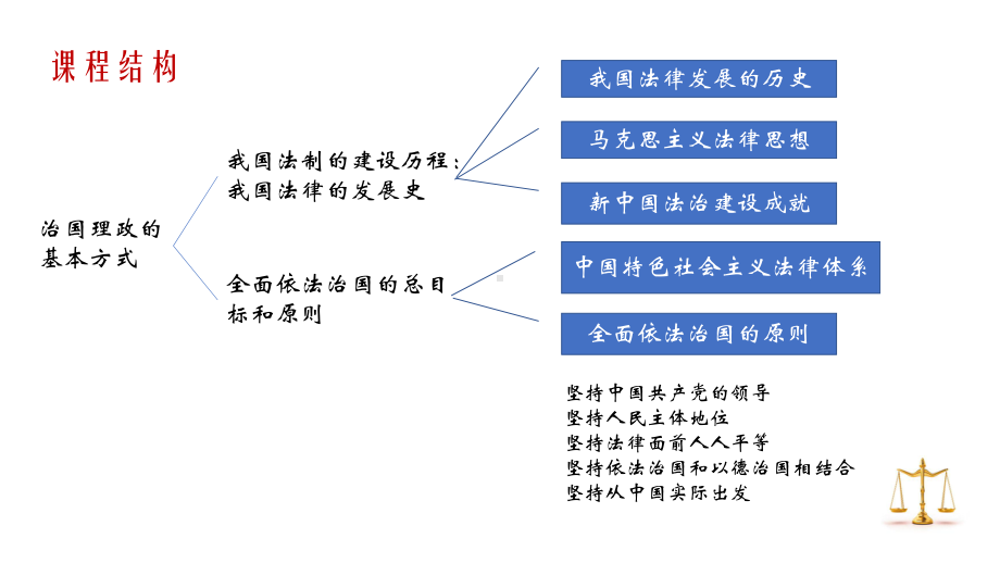 《政治与法治》教学课件5.pptx_第2页