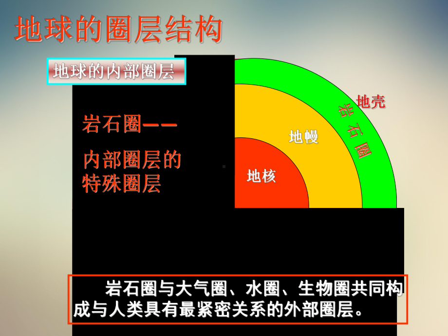 中图版高中地理必修一第一章第四节地球的圈层结构课件.ppt_第3页