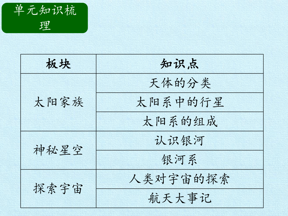 五年级下册科学课件 第四单元探索宇宙复习课件｜青岛版(五四制) .pptx_第2页