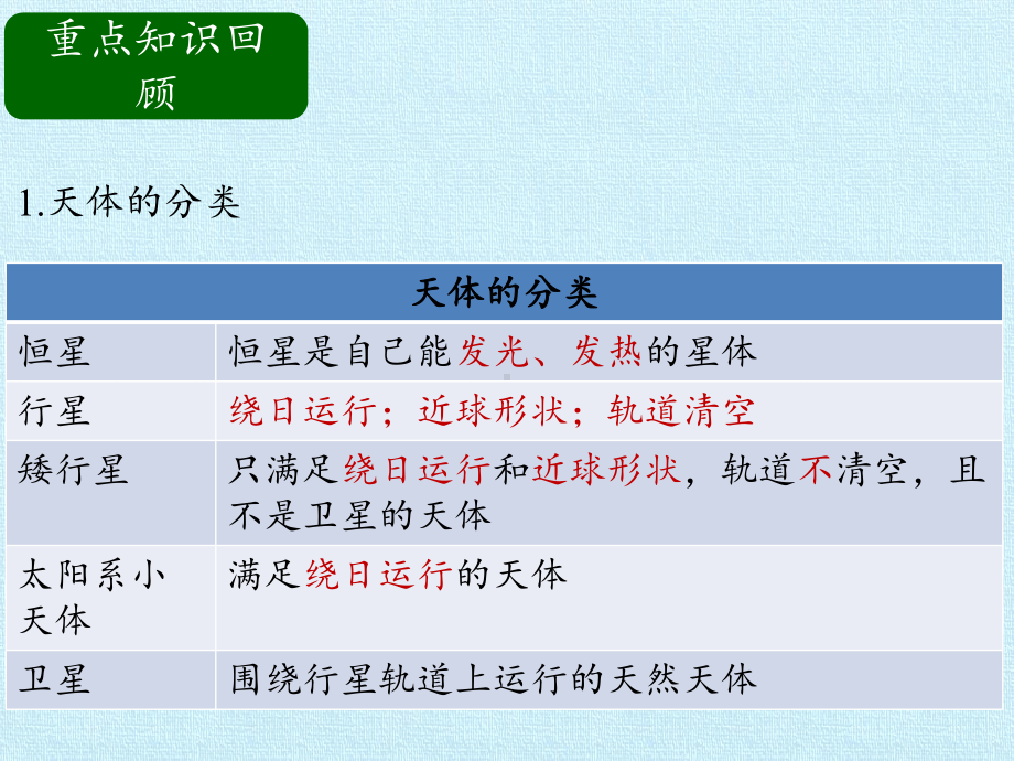 五年级下册科学课件 第四单元探索宇宙复习课件｜青岛版(五四制) .pptx_第3页