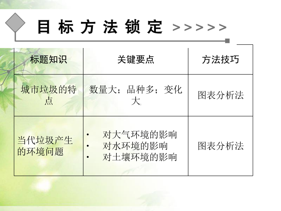 人教版高中地理《固体废弃物污染及其危害》课件.ppt_第2页