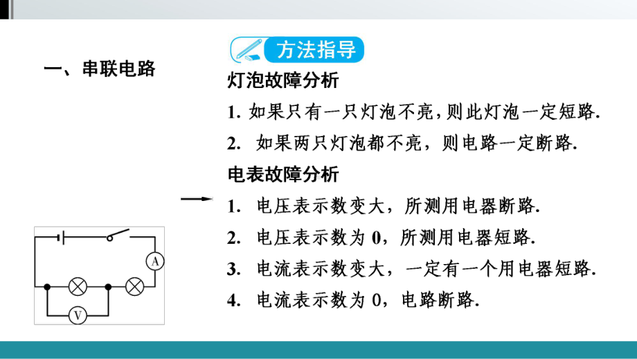 2021年云南中考物理教材梳理专题五 电学专题 类型1电路故障分析课件.ppt_第3页