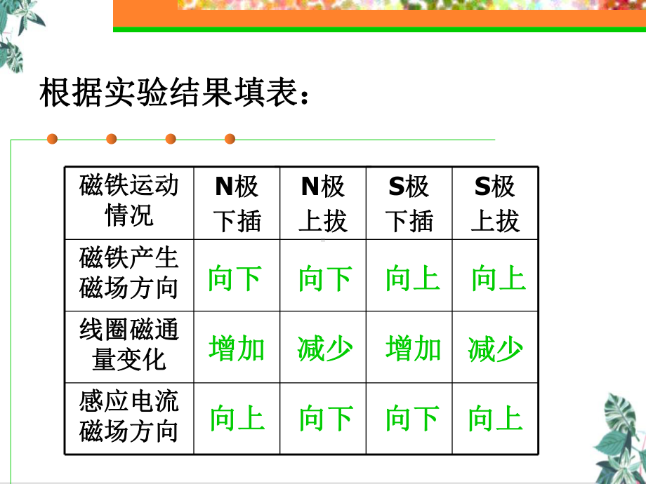 人教版高中物理楞次定律(部编版)课件.ppt_第3页