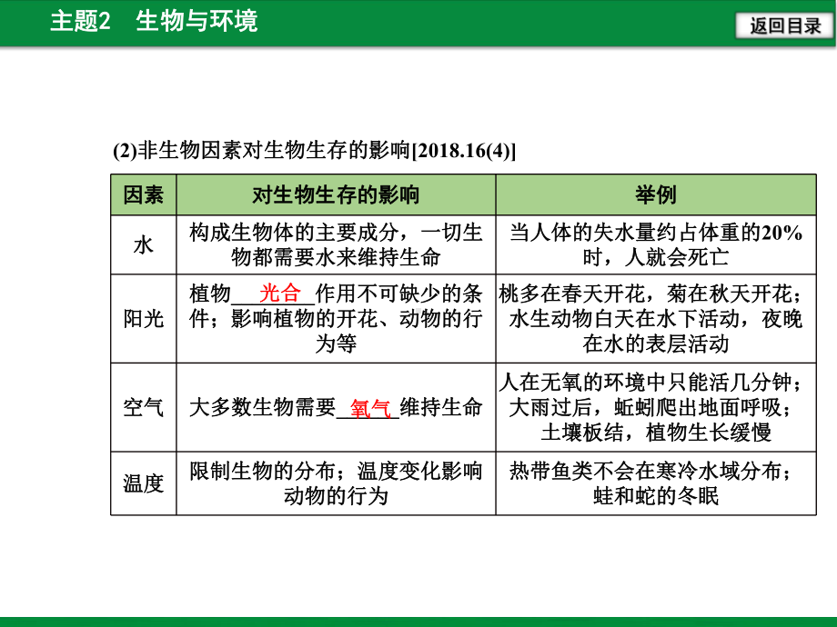 2020年北京市中考生物总复习第2讲《生物与环境》课件.ppt_第3页