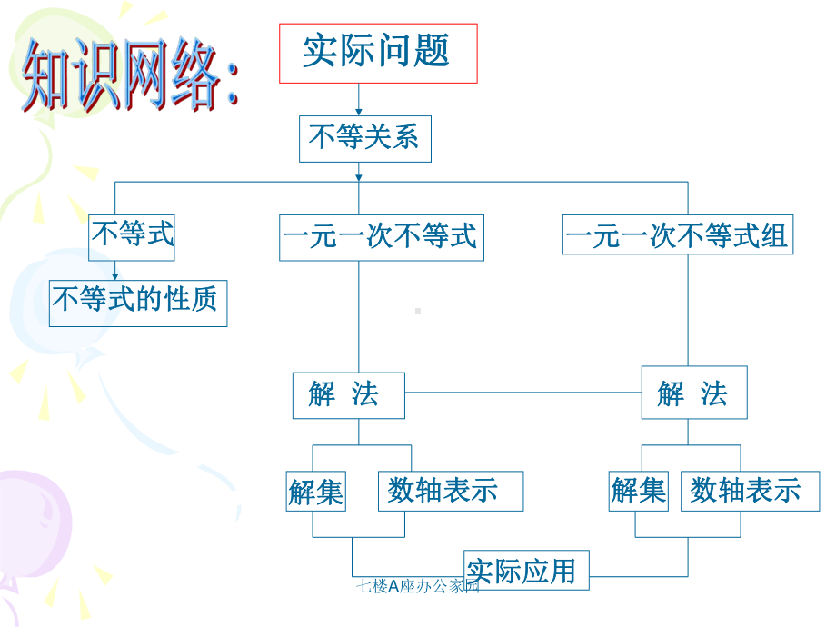 人教版第九章不等式与不等式组复习课公开课课件内容完整课件.pptx_第3页