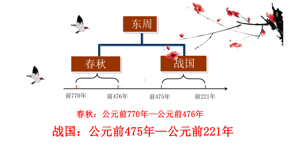 人教部编版七年级历史上册课件：第7课战国时期的社会变化.pptx_第1页