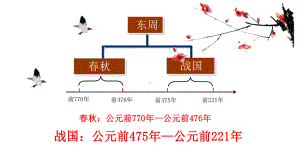 人教部编版七年级历史上册课件：第7课战国时期的社会变化.pptx