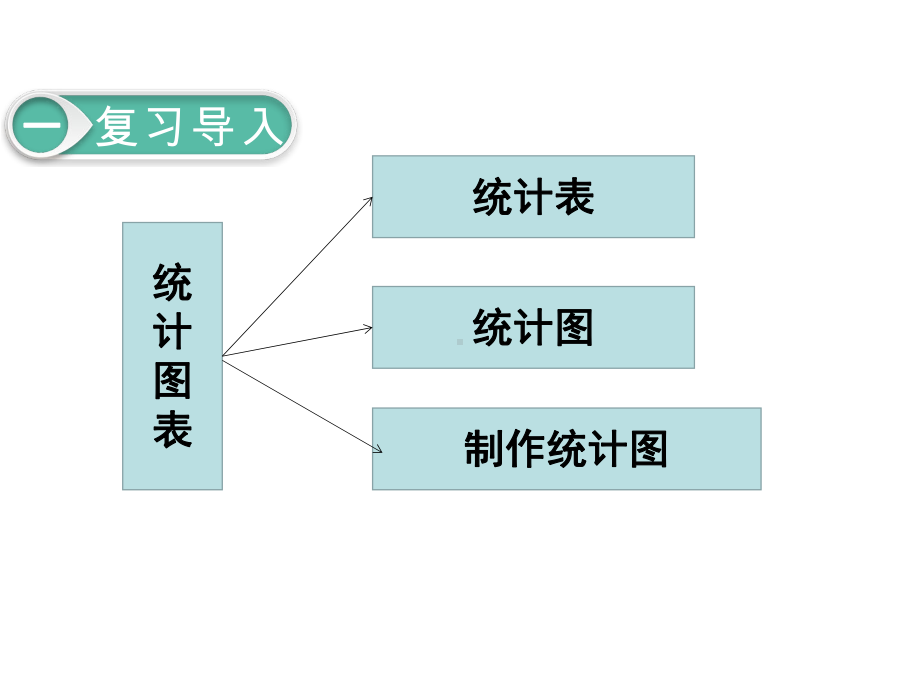 人教版六年级下册数学整理和复习 统计与概率 第1课时 统计课件.pptx_第2页