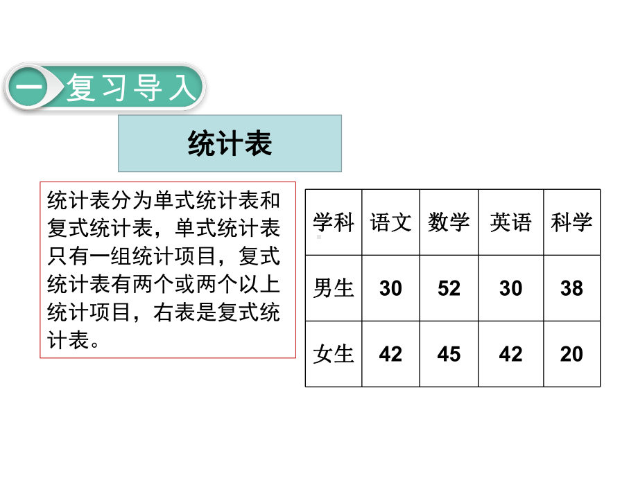 人教版六年级下册数学整理和复习 统计与概率 第1课时 统计课件.pptx_第3页