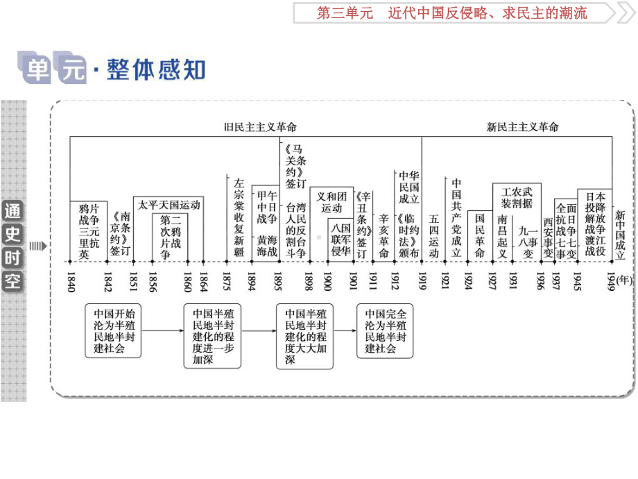 2020届一轮复习人教版：第11讲 两次鸦片战争和太平天国运动 教学用 .ppt_第2页