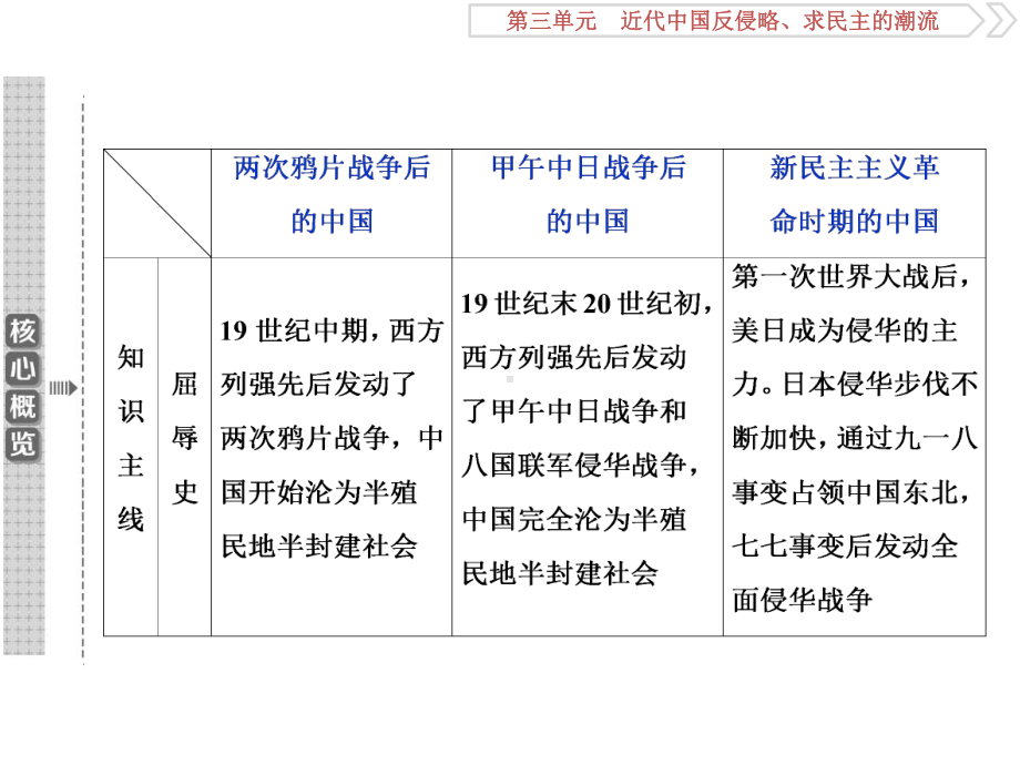 2020届一轮复习人教版：第11讲 两次鸦片战争和太平天国运动 教学用 .ppt_第3页