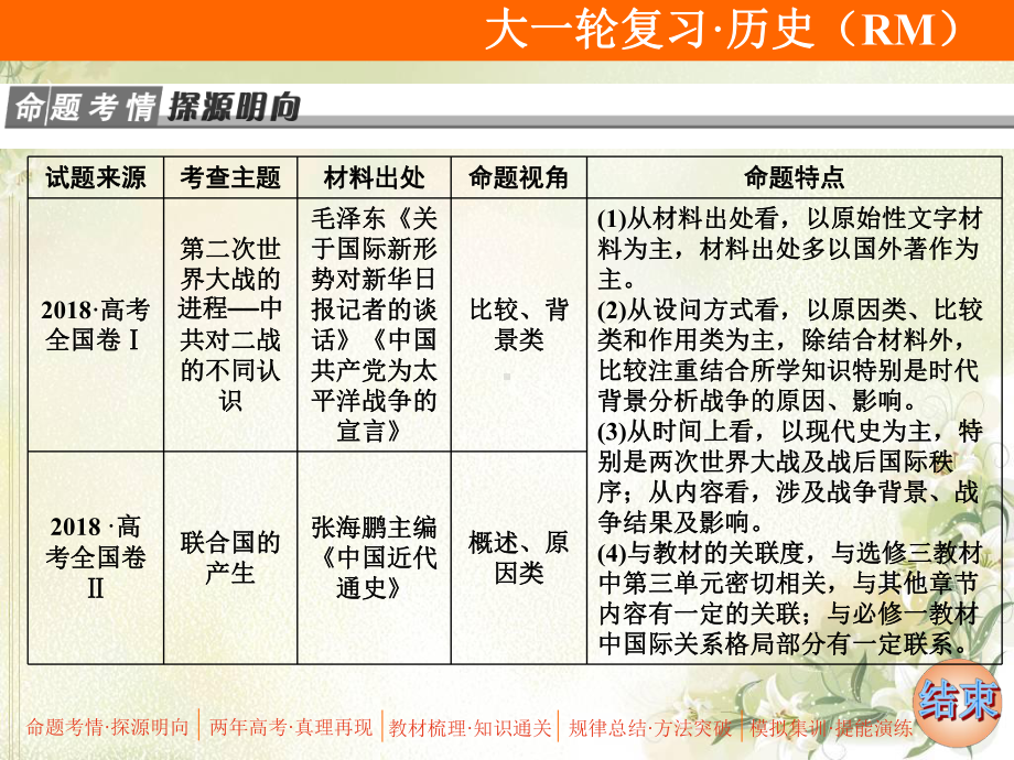 2020届高考历史(人民版)一轮复习选考220世纪的战争与和平课件(浙江专用).ppt_第2页