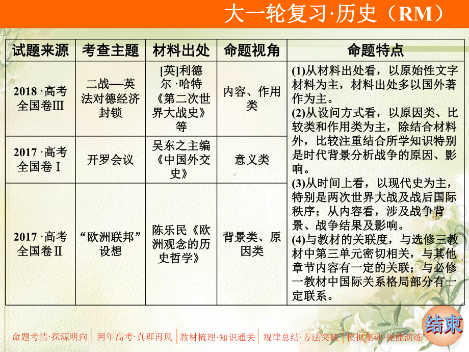 2020届高考历史(人民版)一轮复习选考220世纪的战争与和平课件(浙江专用).ppt_第3页