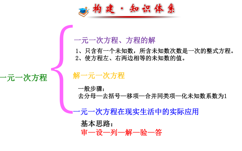 华东师大版七年级下册数学：一元一次方程复习课件.ppt_第2页