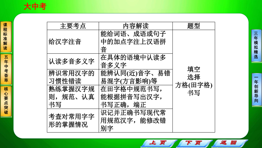 九年级中考语文总复习基础知识字音和字形优质课件.pptx(课件中无音视频)_第3页