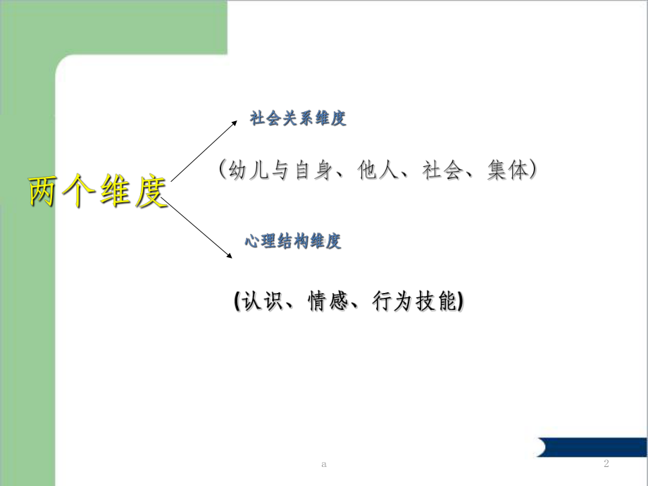 《幼儿园教育指导纲要》社会解读课件.ppt_第2页