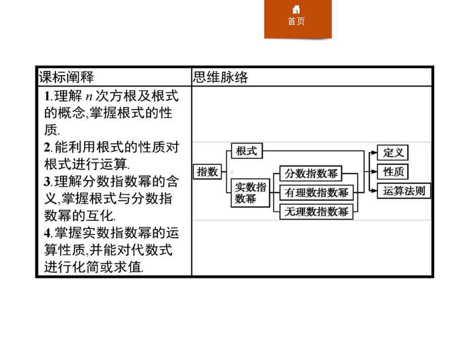 《指数》指数函数与对数函数优秀课件.pptx_第2页