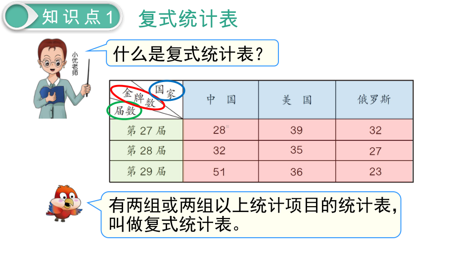 三年级下册数学《统计与概率》课件.ppt_第3页