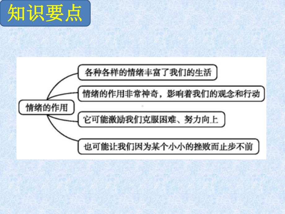 《揭开情绪的面纱》课件1.pptx_第2页