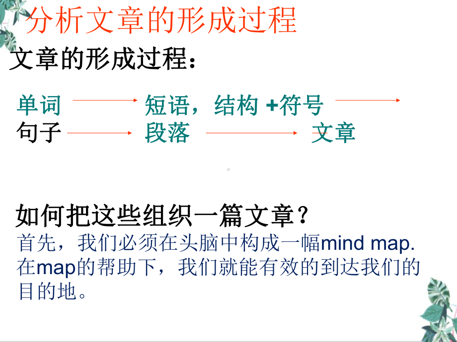 中考英语作文公开课课件.pptx_第3页