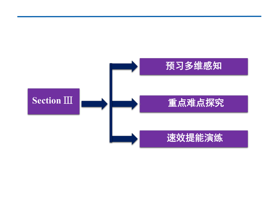 人教版高中英语必修三Unit3SectionⅢ课件.ppt(课件中不含音视频素材)_第3页