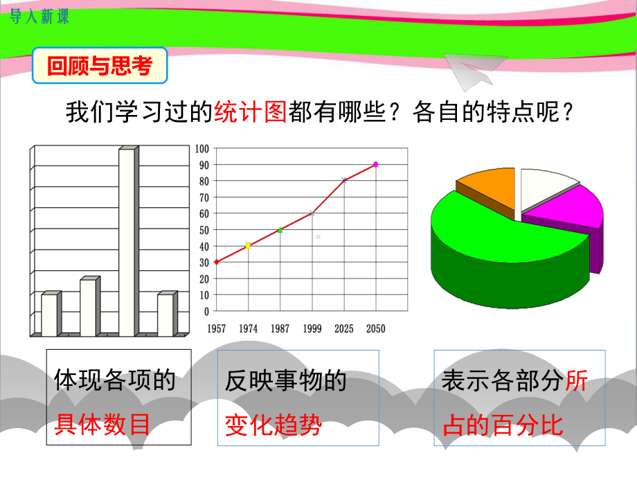 63从统计图分析数据的集中趋势 省优获奖课件.ppt_第3页