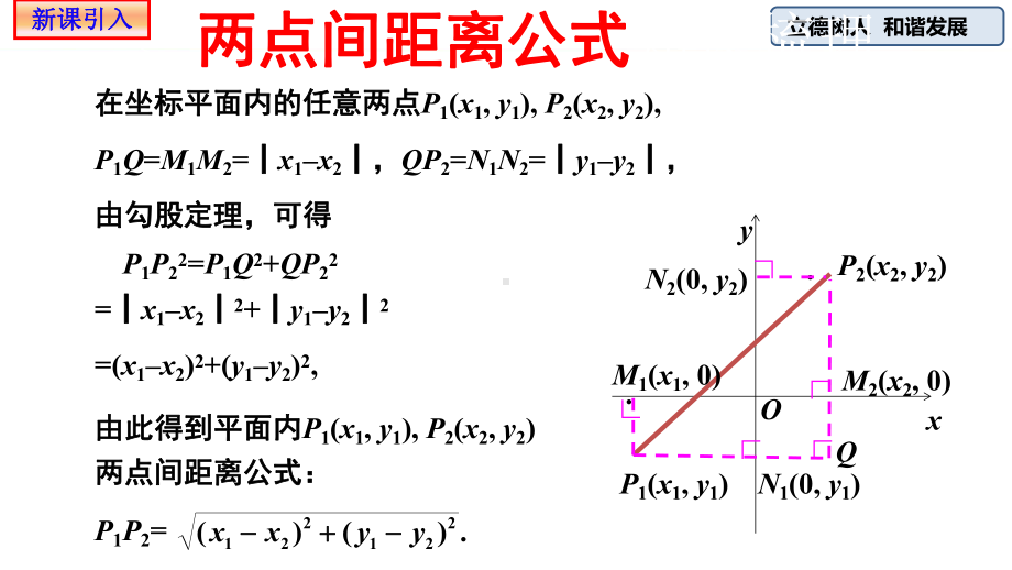 两角和与差的正弦余弦和正切公式(第一课时)人教A版高中数学必修第一册全文课件.pptx_第3页