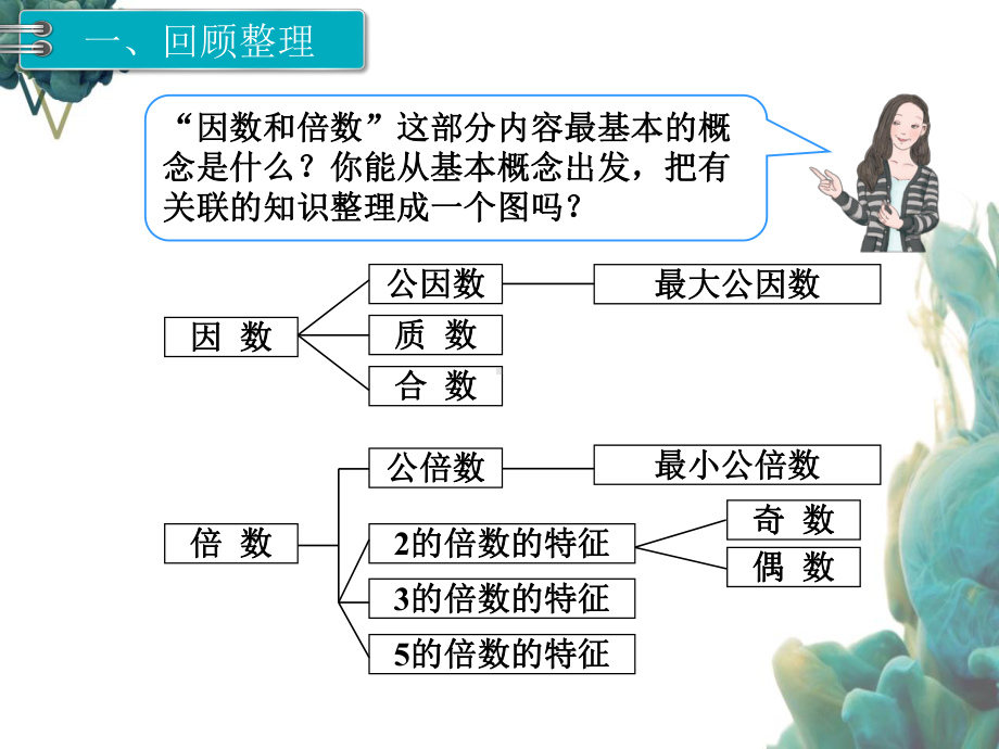 人教版小学数学五年级下册《期末总复习》公开课课件.pptx_第2页