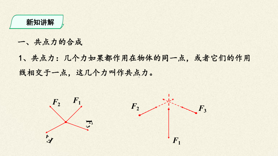 力的合成和分解完美版1课件.pptx_第3页