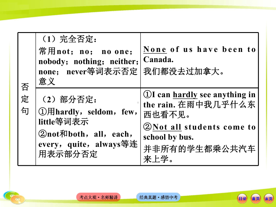 初中英语全程复习方略课件(语法专项案)十三句子的种类(译林牛津版).ppt_第3页