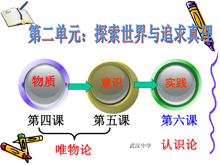 （人教版高中政治必修）人的认识从何而来优质课件1.ppt(课件中无音视频)_第1页