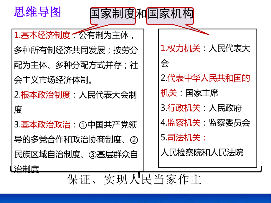 人教版部编道德与法治八年级下册第三单元人民当家做主复习课件.pptx_第2页