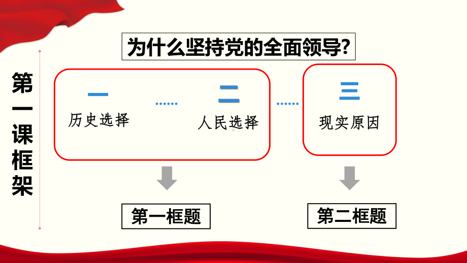 《政治与法治》政治优秀课件3.pptx_第2页