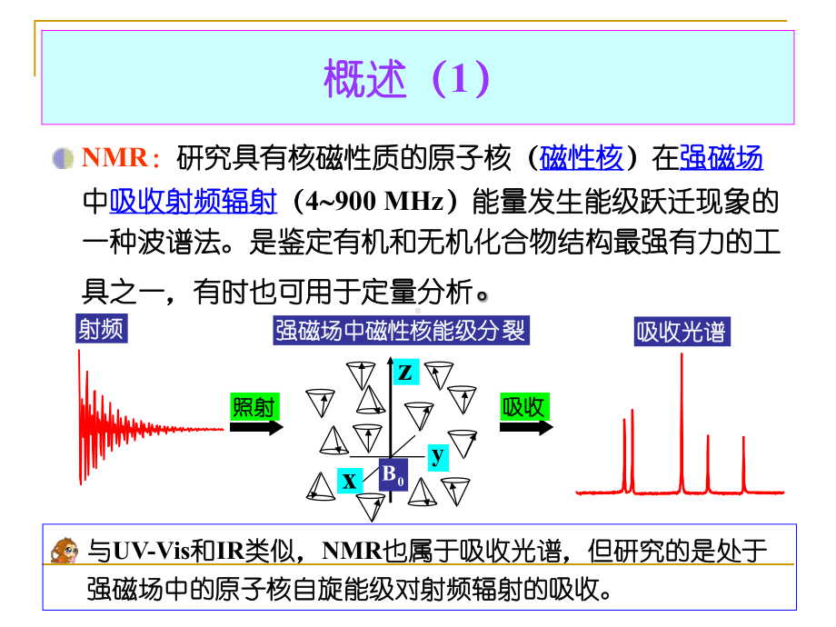 2021仪器分析09核磁共振波谱法课件.ppt_第2页