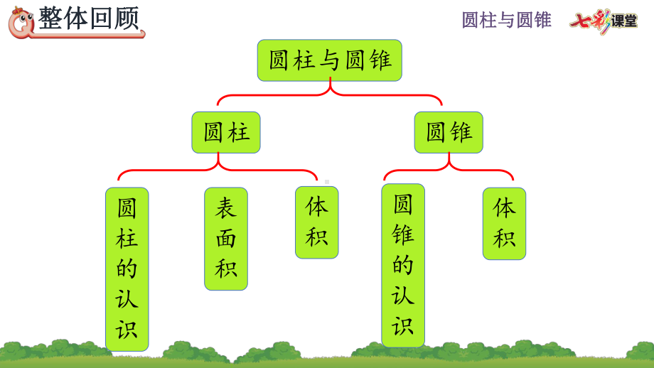 圆柱与圆锥 整理和复习课件1.pptx_第2页